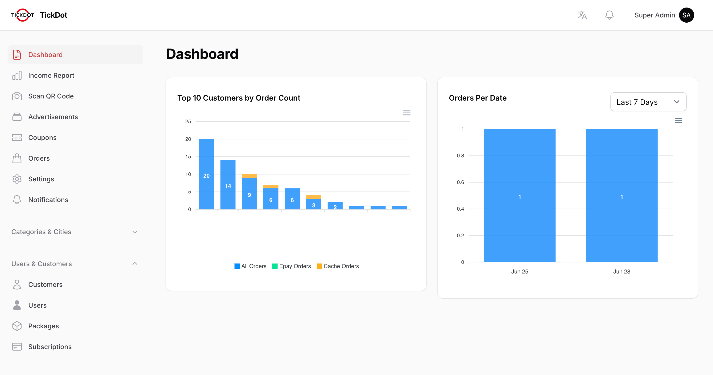 TickDot organizer dashboard