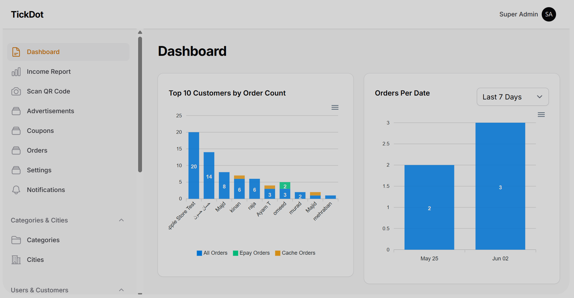 TickDot organizer dashboard